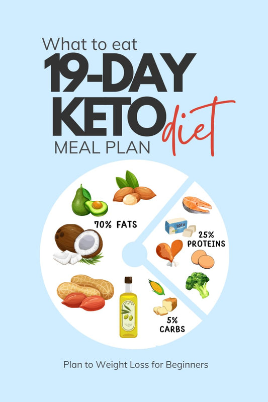 21-Day Keto Diet Weight Loss Meal Plan